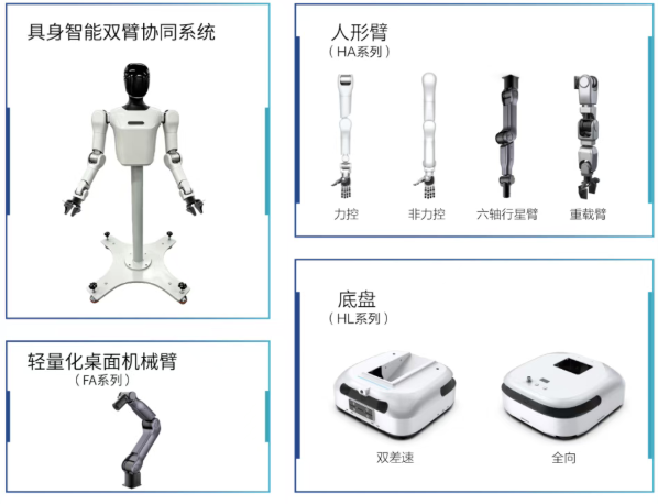2026中国工博会,即将发布这些工业具身智能新品!图26