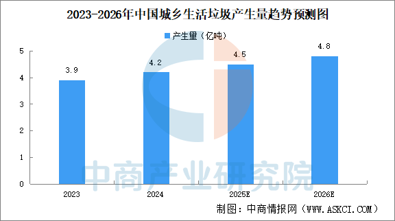 2026年中国生物质能产业链图谱及投资布局分析图8