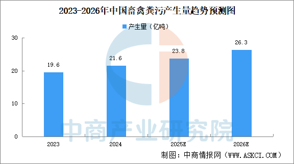 2026年中国生物质能产业链图谱及投资布局分析图10