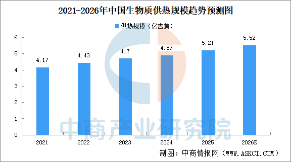2026年中国生物质能产业链图谱及投资布局分析图15