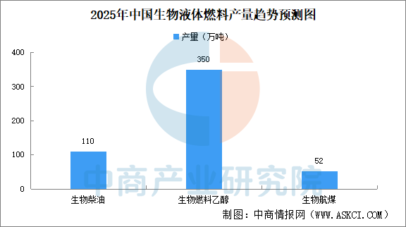 2026年中国生物质能产业链图谱及投资布局分析图17