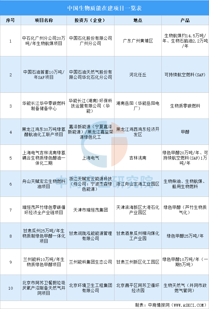 2026年中国生物质能产业链图谱及投资布局分析图19
