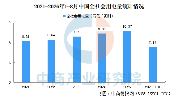 2026年中国生物质能产业链图谱及投资布局分析图22