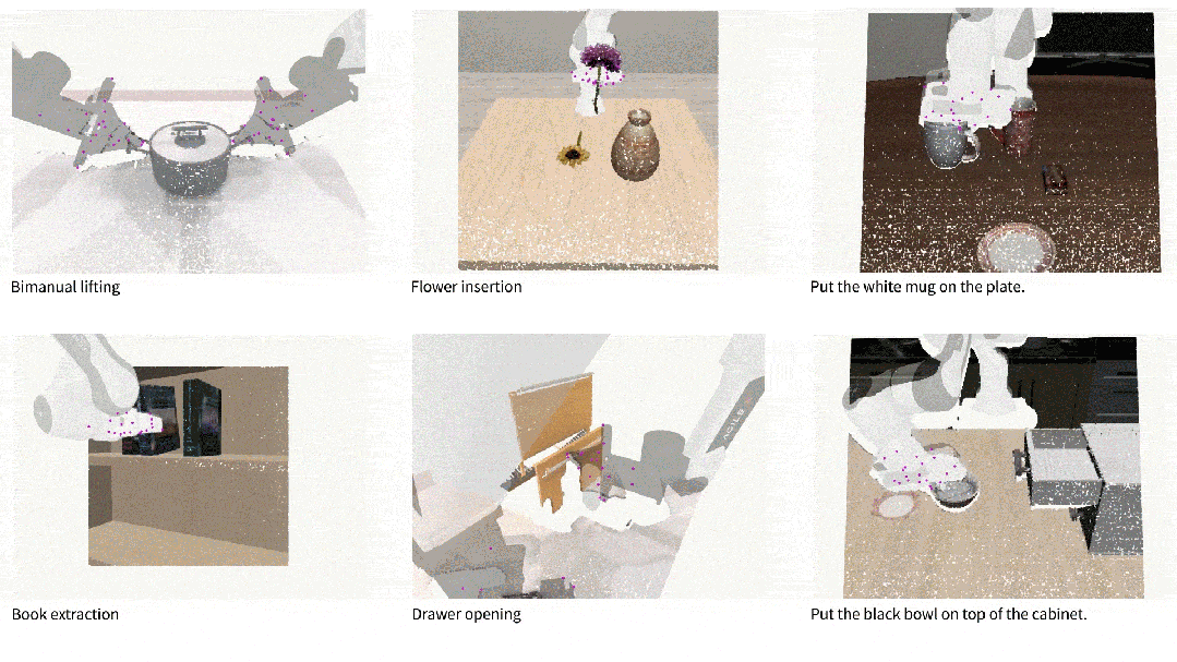 全球首个机器人任务原生3D世界模型:跨维UNITAS让机器人学会物理直觉,横扫多个榜单图3