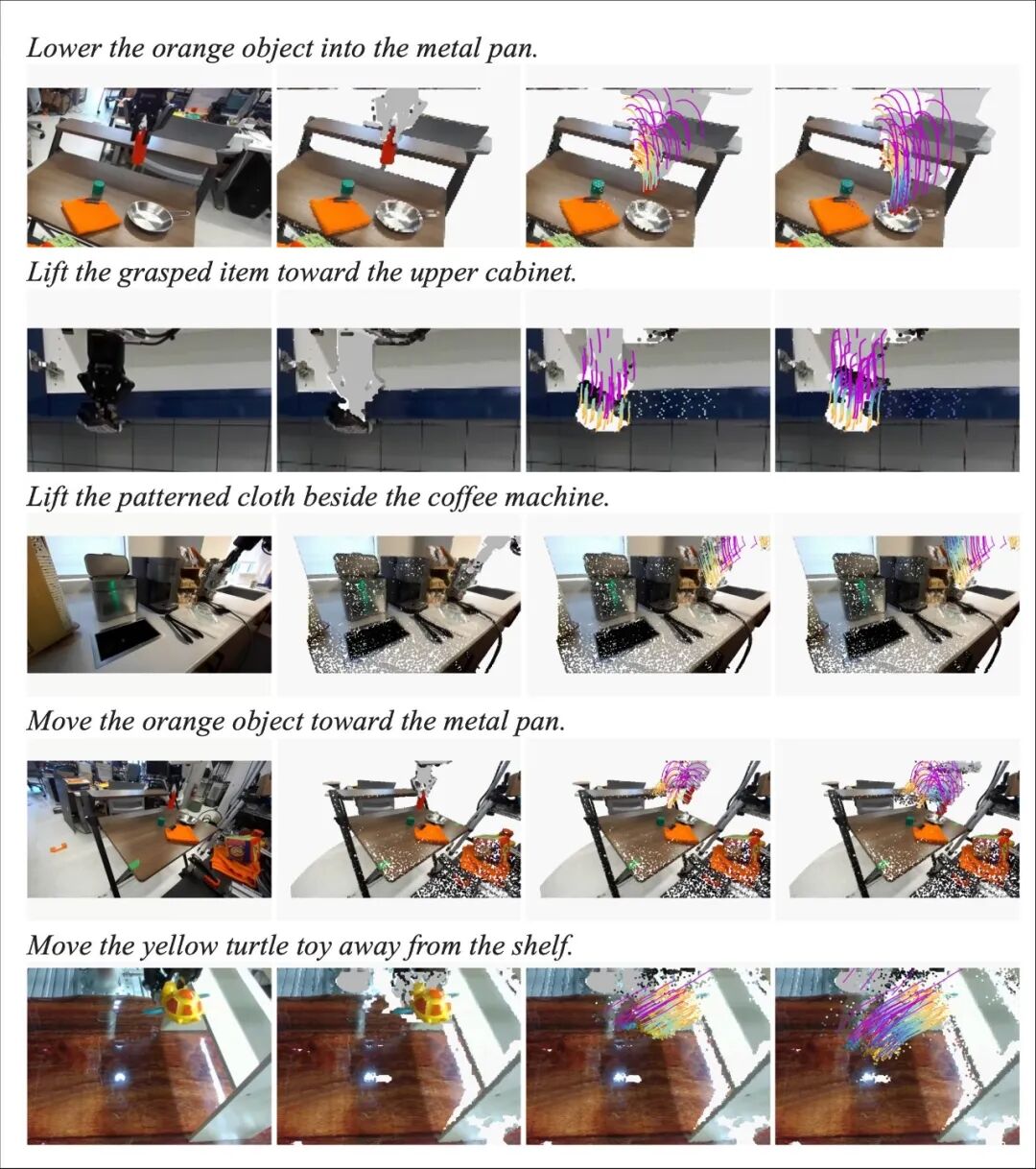 全球首个机器人任务原生3D世界模型:跨维UNITAS让机器人学会物理直觉,横扫多个榜单图11
