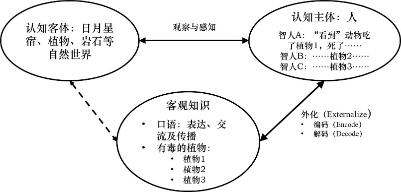 人工智能本质上只是一种“次生智能”图2