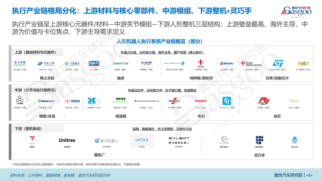 2026人形机器人执行系统产业报告:执行系统是人形机器人面向物理AI的最后一公里图5