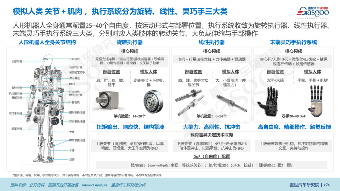 2026人形机器人执行系统产业报告:执行系统是人形机器人面向物理AI的最后一公里图6