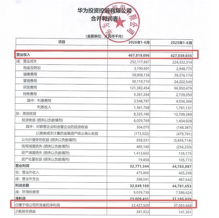 【行情】华为折叠屏发货量突破2000万台图3