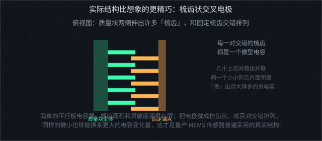 从加速度计、陀螺仪到欧拉角,再到四元数:IMU如何“向内感知”世界图2