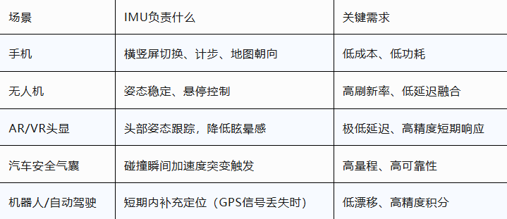 从加速度计、陀螺仪到欧拉角,再到四元数:IMU如何“向内感知”世界图11