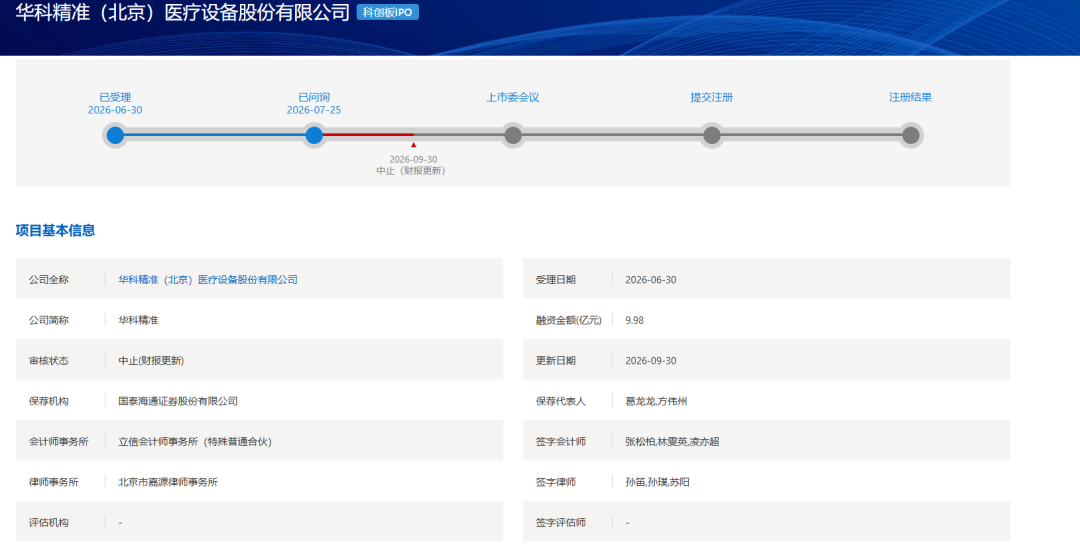 两家机器人A股IPO ,双双中止!图8