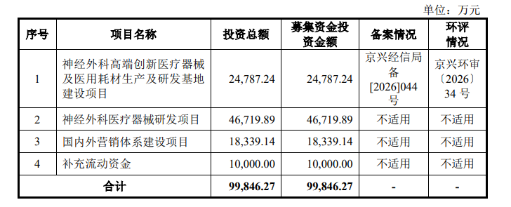 两家机器人A股IPO ,双双中止!图9