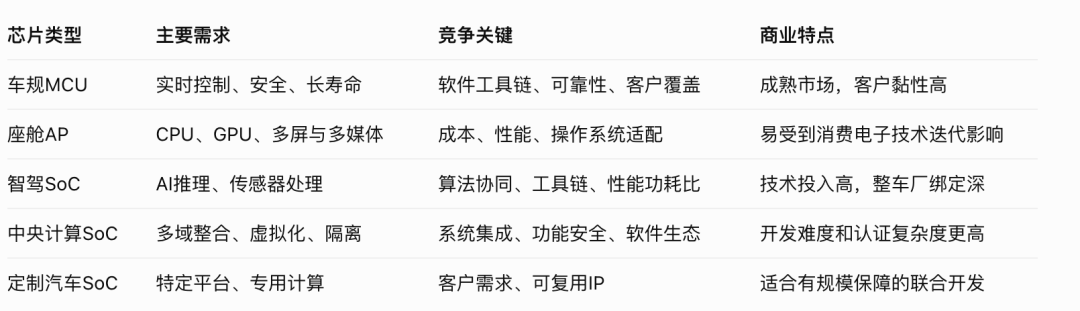 三星退出车载处理器：八年投入，算不平一颗20美元的账图6