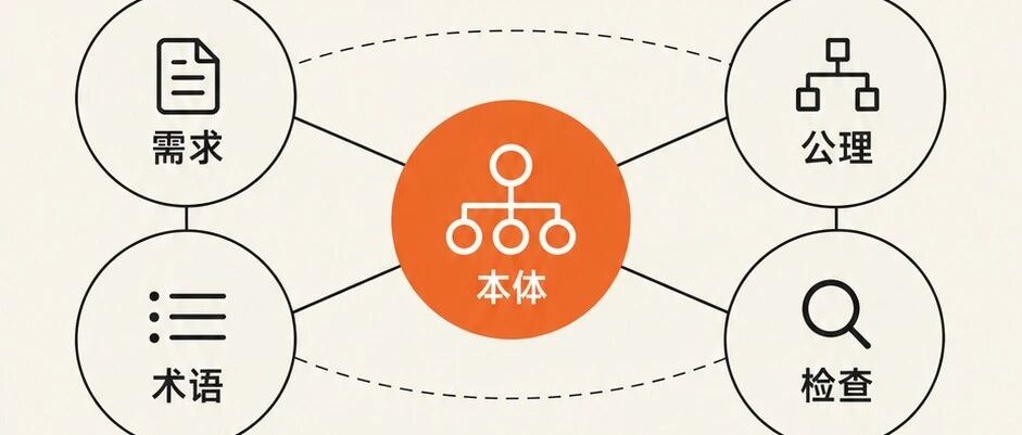 数据智能体的“知识底座”，真的靠谱吗？