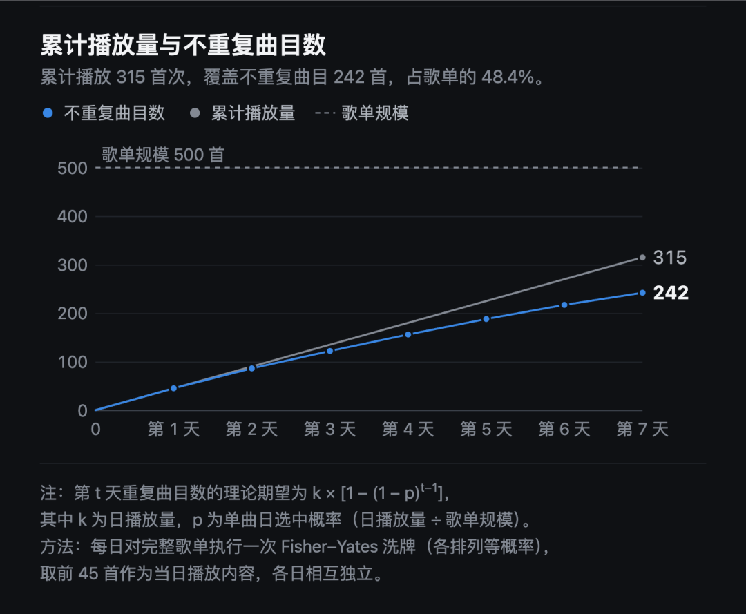 随机播放老是那几首歌，难道它们真给平台充钱了？图12