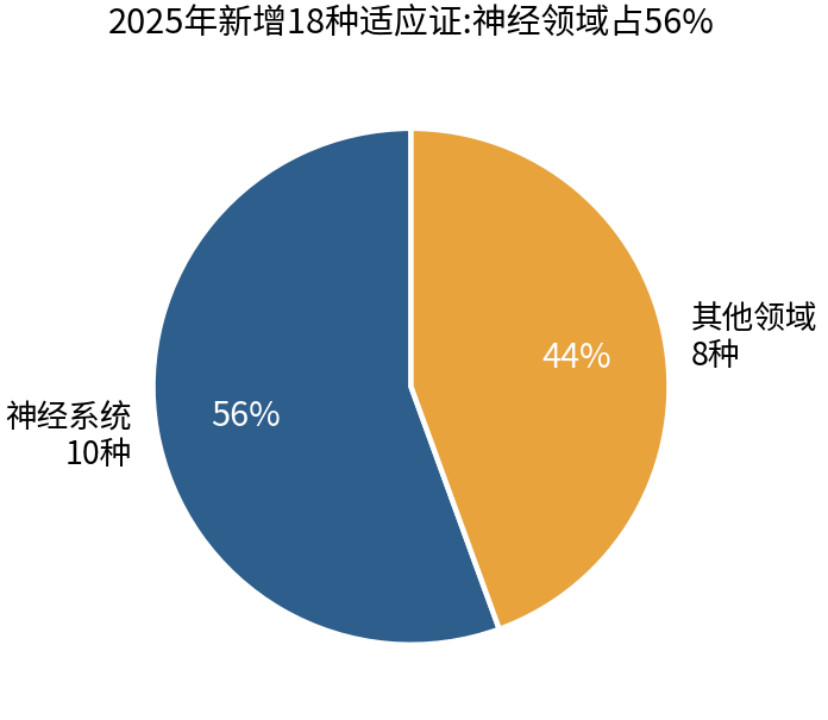 35亿美元融资:聚焦超声产业进展怎么样?图4
