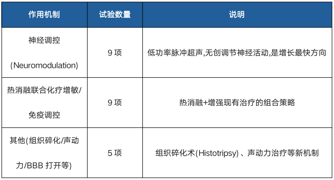 35亿美元融资:聚焦超声产业进展怎么样?图6