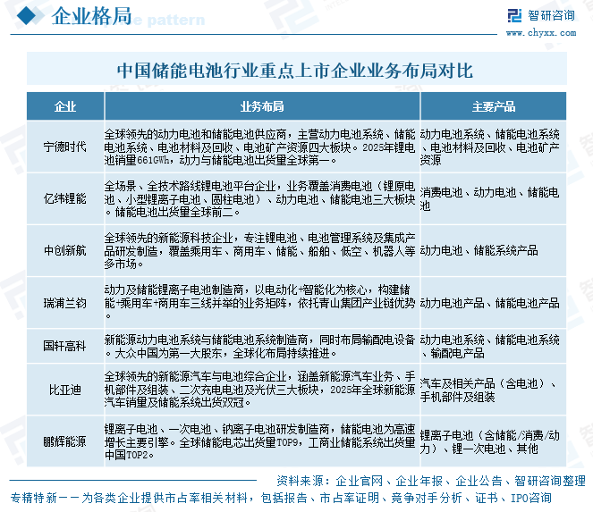 2026年中国储能电池行业重点上市企业对比分析：宁德时代储能电池系统毛利率高达26.71%，稳居行业盈利榜首[图]图5