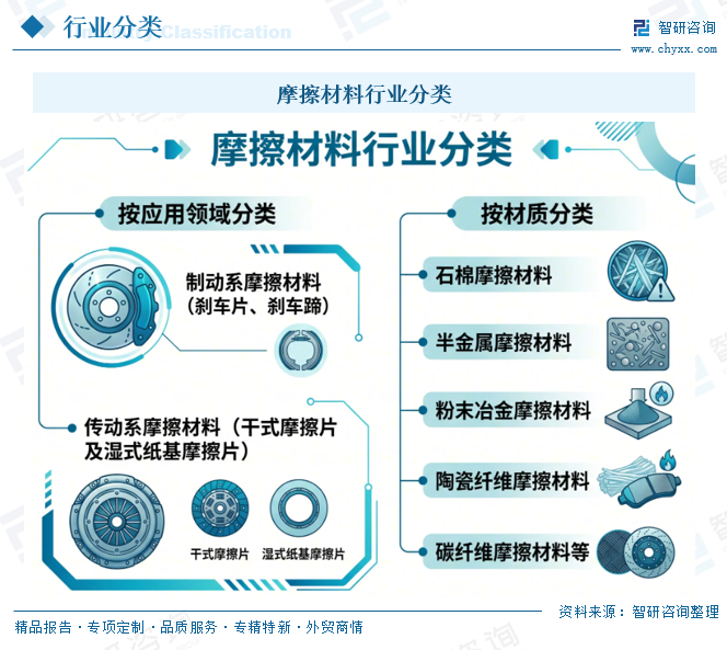2026年全球及中国汽车摩擦材料行业政策、竞争格局及发展前景预测：中国等新兴地区后装市场增长迅猛，将成为全球主要增长动力[图]图3