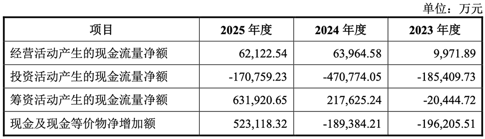 1295亿！广东最大晶圆厂IPO了图8