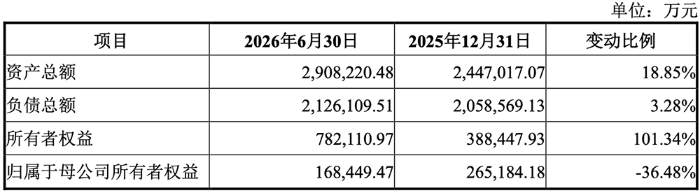 1295亿！广东最大晶圆厂IPO了图9