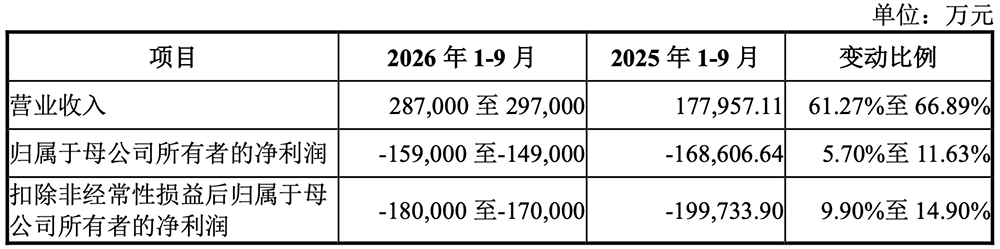 1295亿！广东最大晶圆厂IPO了图11