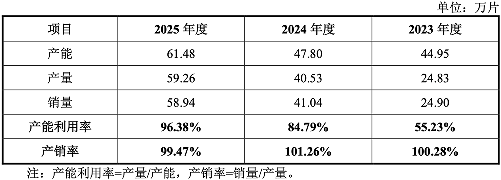 1295亿！广东最大晶圆厂IPO了图16