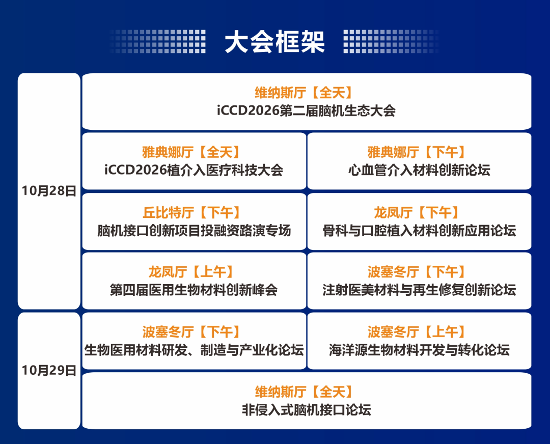 头部阵容就位!强脑/微灵/翔宇/华南脑控/脑思/神芯/中科先见/诺尔康/明视/聚芯等齐聚10.28-29深圳脑机植介入大会图4