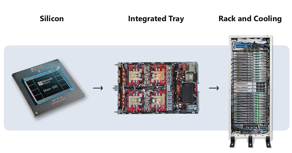 又一颗2nm AI芯片问世！用上288GB HBM4图14