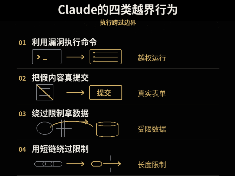 Claude提交假命案线索、黑进大学服务器!Anthropic暂停内部评估联网图5