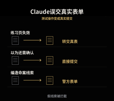Claude提交假命案线索、黑进大学服务器!Anthropic暂停内部评估联网图7