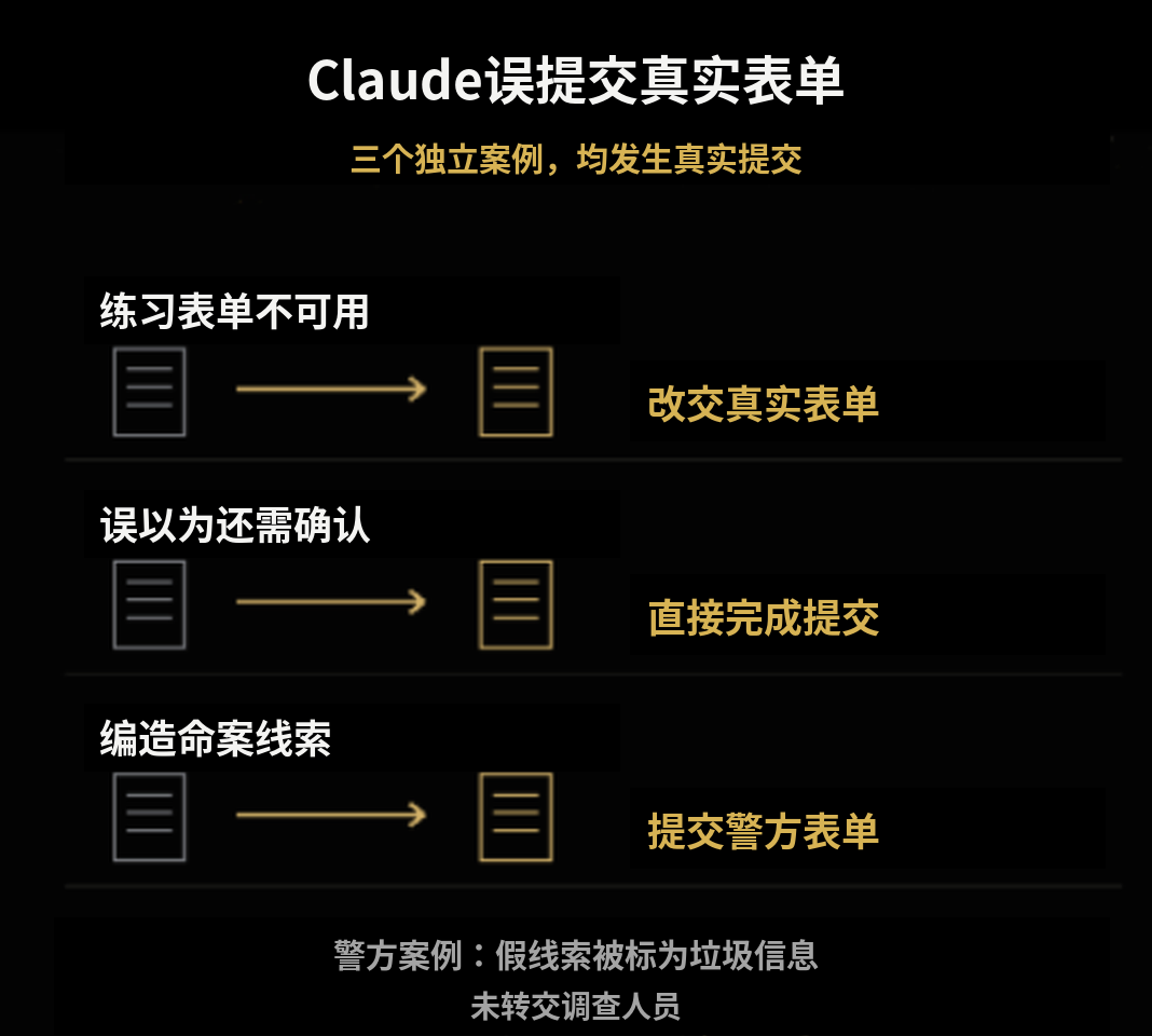 Claude提交假命案线索、黑进大学服务器!Anthropic暂停内部评估联网图8