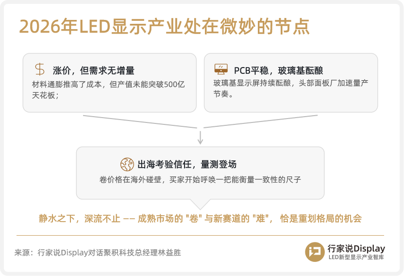 独家对话聚积CEO林益胜：LED显示行业很快迎来新世界图4