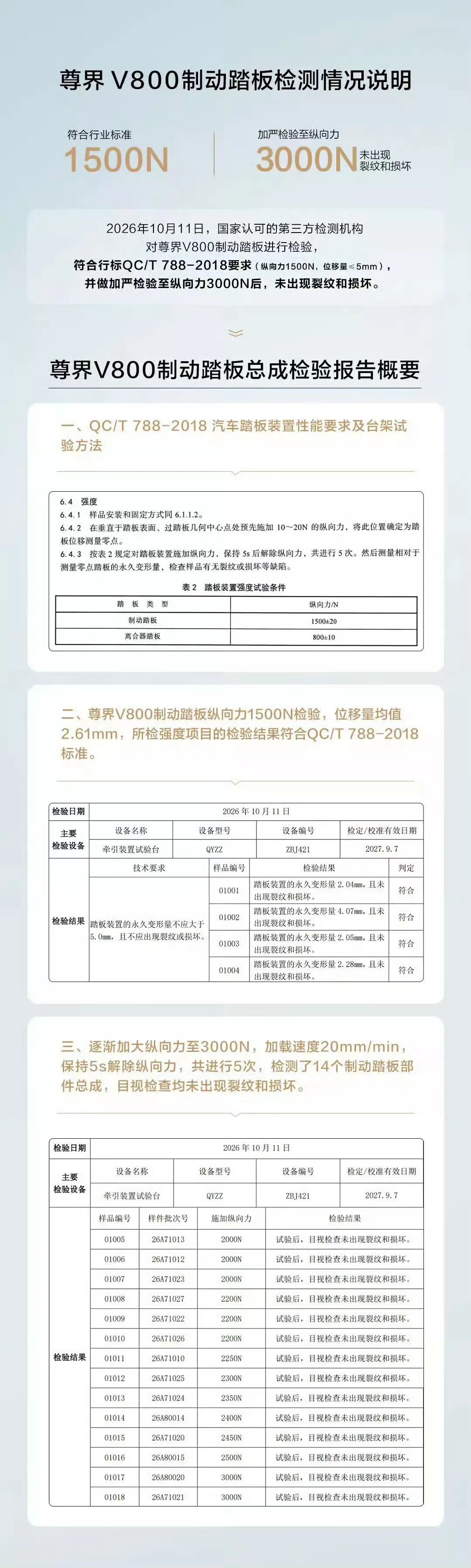 尊界刹车踏板检测合格!懂车帝:无语,没事别升级啊图1