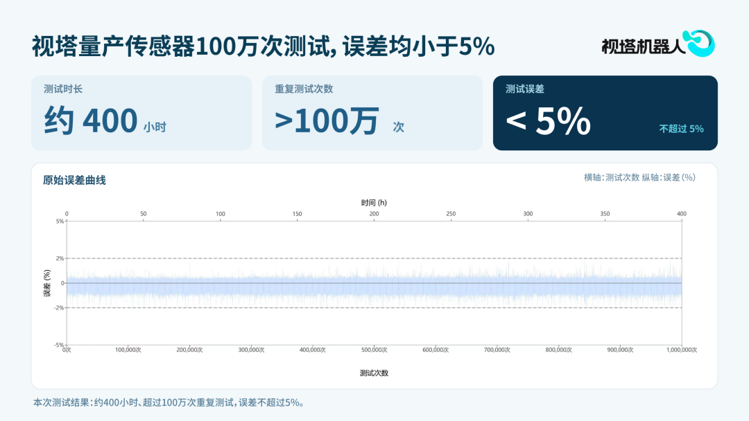 华为哈勃投了个98年博士!让机器人皮肤变色,团队平均23岁图2