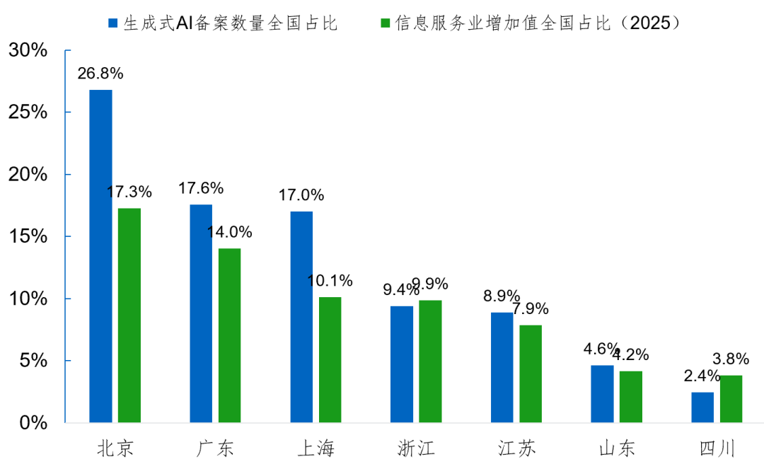 人工智能的学术化、集中化、国际化图2