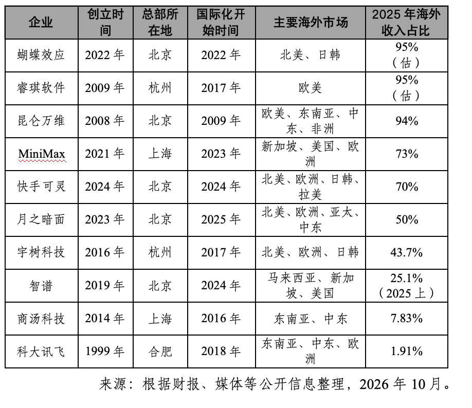 人工智能的学术化、集中化、国际化图5
