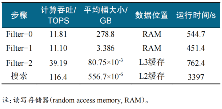 格基后量子密码算法安全分析进展图3