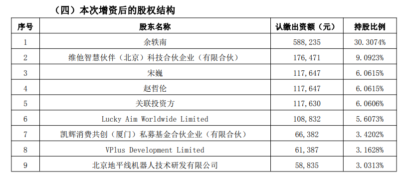 国家电机骨干出手亿元,押注前地平线高管创办的机器狗!图3