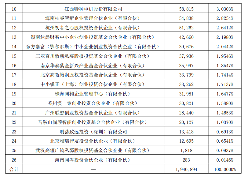 国家电机骨干出手亿元,押注前地平线高管创办的机器狗!图4