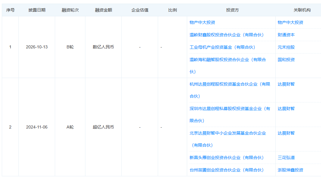 工业母机基金领投!浙江机器人减速器厂商融了数亿元图2