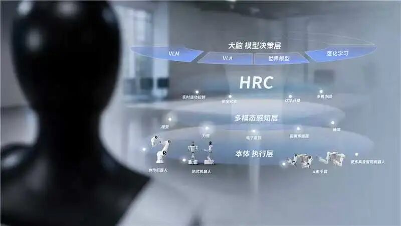华沿机器人发布“具身智能运动基座”：从1个关节开始，为Physical AI构建可靠身体图12