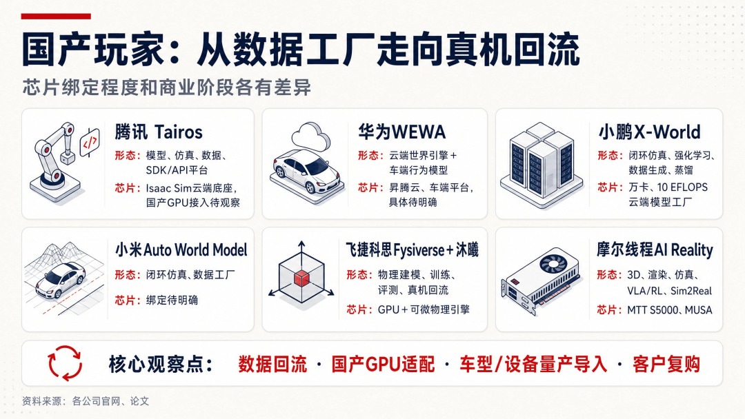 AMD拟收购World Labs：从世界模型到物理AI的芯片账本图4