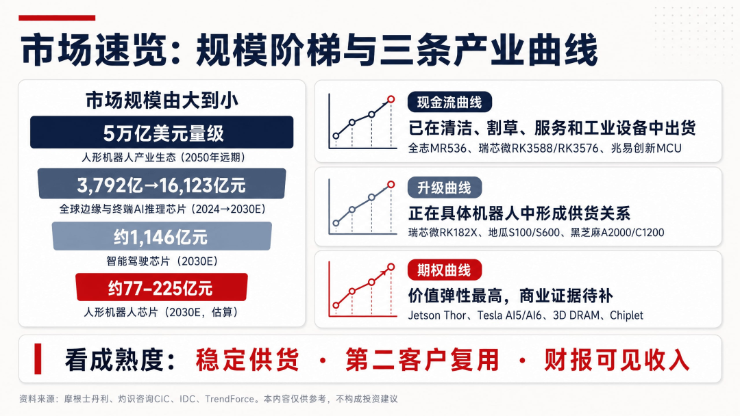 AMD拟收购World Labs：从世界模型到物理AI的芯片账本图7