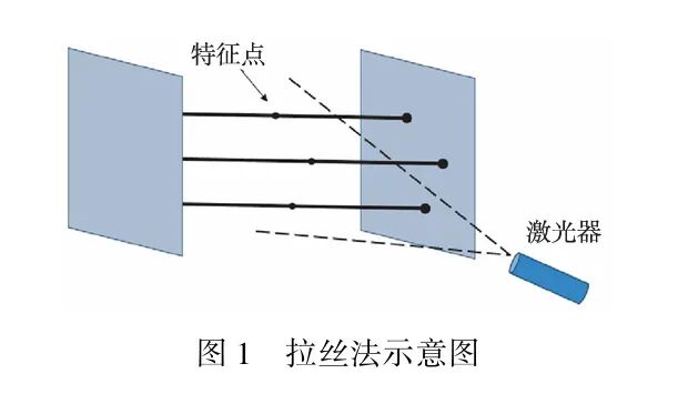 2mm→0.1mm！传统→相机视觉→深度学习全梳理｜线结构光平面标定方法研究进展，精度跃迁路线图图4