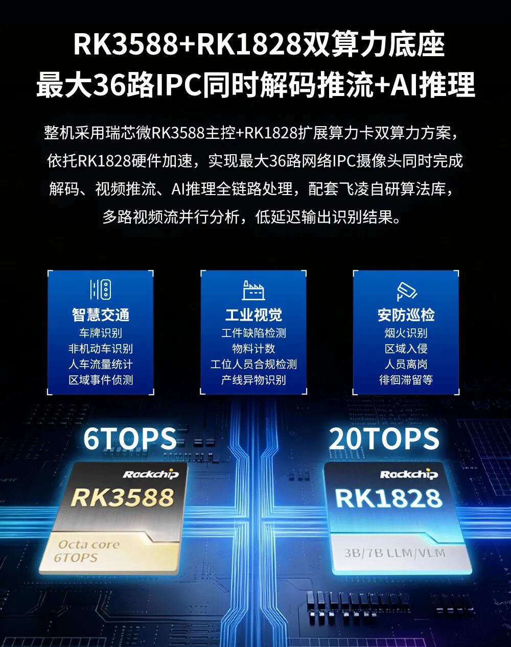 嵌入式多路视频传输的“降维打击”：一台RK3588终端能替掉两台16路盒子图8
