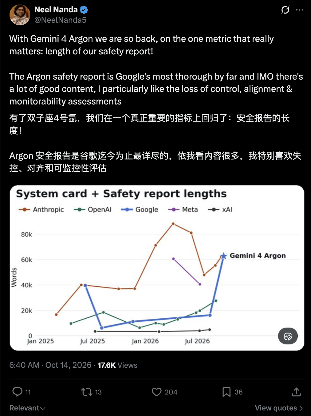 刚刚,Gemini 4终于来了:谷歌重回御三家,API限时半价图12