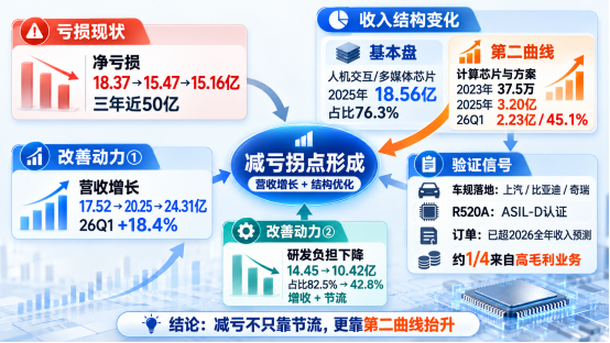 五年从11亿涨到377亿,RISC-V赛道跑出港股第一股图4
