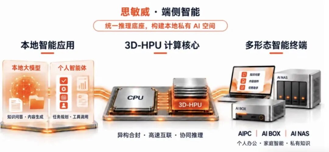 上海大模型芯片创企，融资近亿元图4